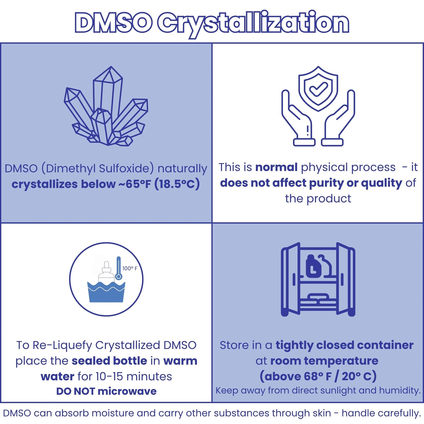 99.9%+ DMSO, USP/NF/ACS Pharma Grade
