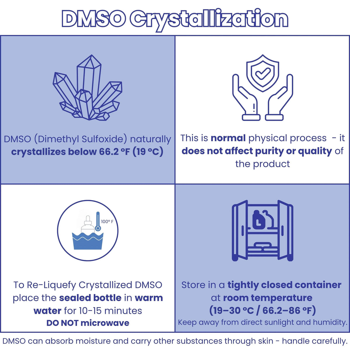 DMSO crystallization explained: DMSO crystallizes below 66.2 °F (19 °C), which does not affect purity; re-liquefy the sealed bottle in warm water; store tightly closed at 19–30 °C