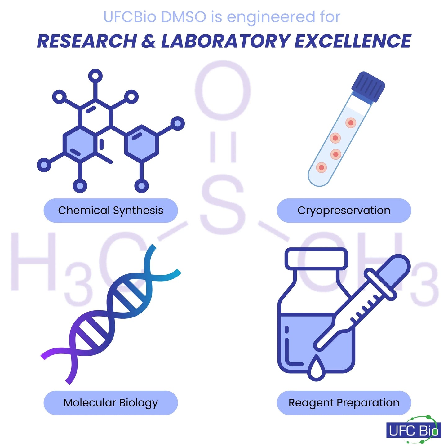 99.9%+ DMSO, USP/NF/ACS Pharma Grade