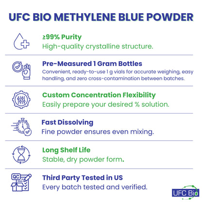Methylene Blue Powder, USP/Pharma Grade